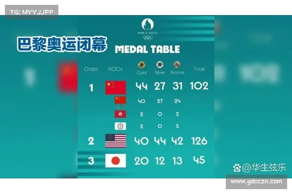 奥运会金牌实时榜单更新 揭示各国争夺激烈形势 奥运会金牌实时榜单更新 揭示各国争夺激烈形势